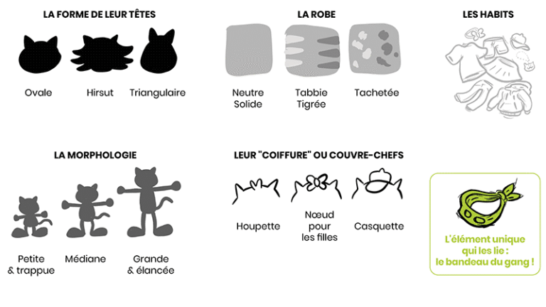 Recherches graphiques et esquisses pour les mascottes du Gang des Chats Gris de Métabief Aventures